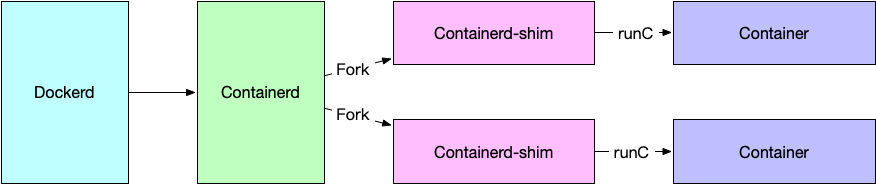 SR-IOV%20Container%20Test%20f0bdf8e02a57412cbecc70845fe60bb0/Untitled%202.png
