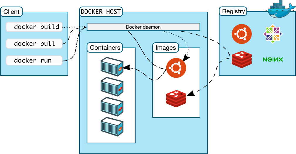 SR-IOV%20Container%20Test%20f0bdf8e02a57412cbecc70845fe60bb0/Untitled%203.png