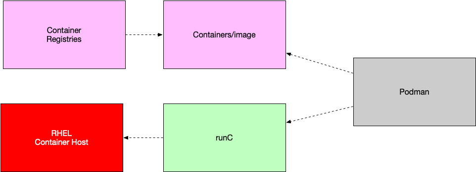 SR-IOV%20Container%20Test%20f0bdf8e02a57412cbecc70845fe60bb0/Untitled%204.png